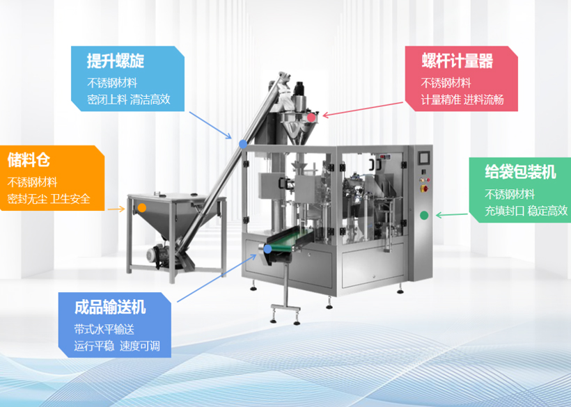信遠標(biāo)準(zhǔn)包裝機組 | 粉劑全自動給袋包裝機組