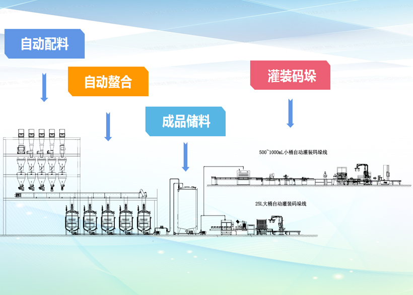 信遠經典項目 | 城市餐廚垃圾處理系統(tǒng)—年產10萬噸液體肥全自動生產線